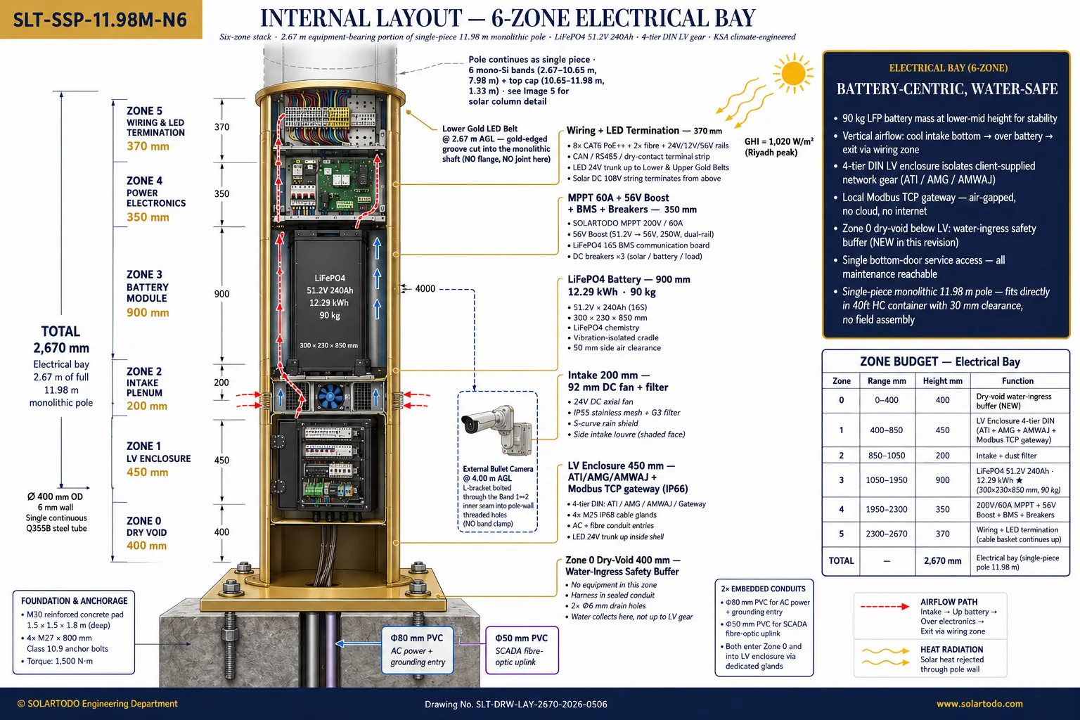 SLT-SSP-11.98M electrical bay — 6-zone internal layout