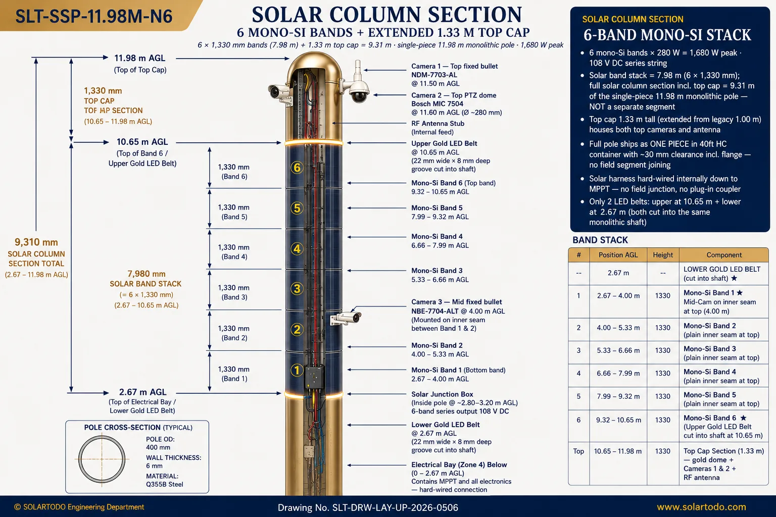 SLT-SSP-11.98M solar column internal detail
