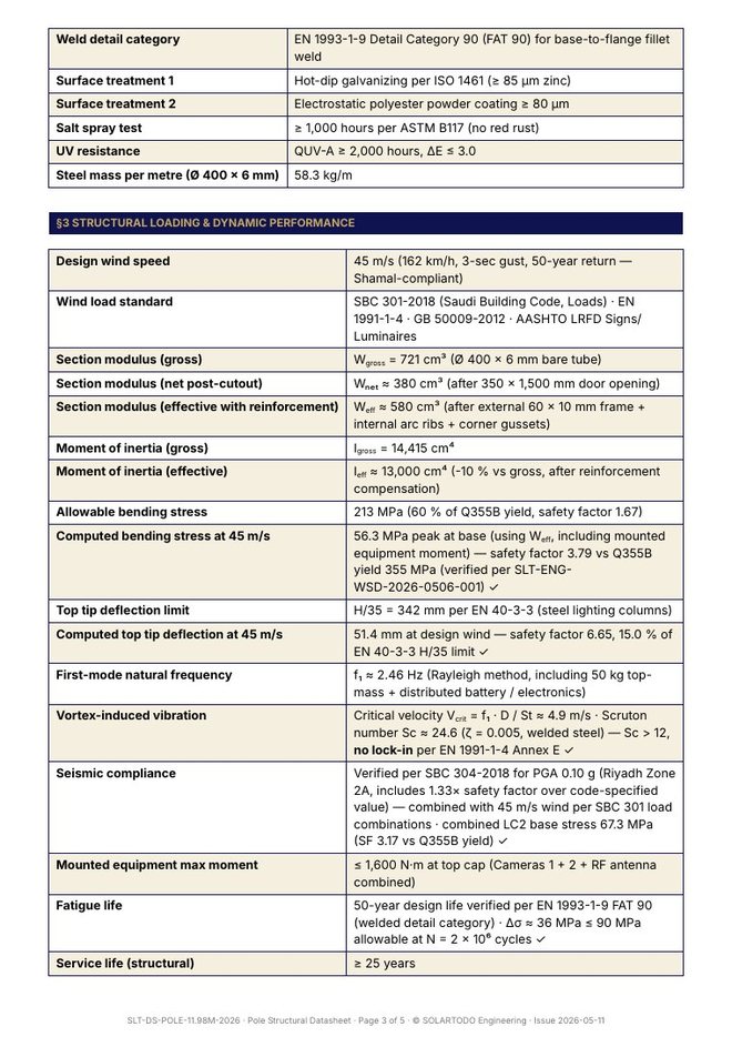 Pole structural datasheet