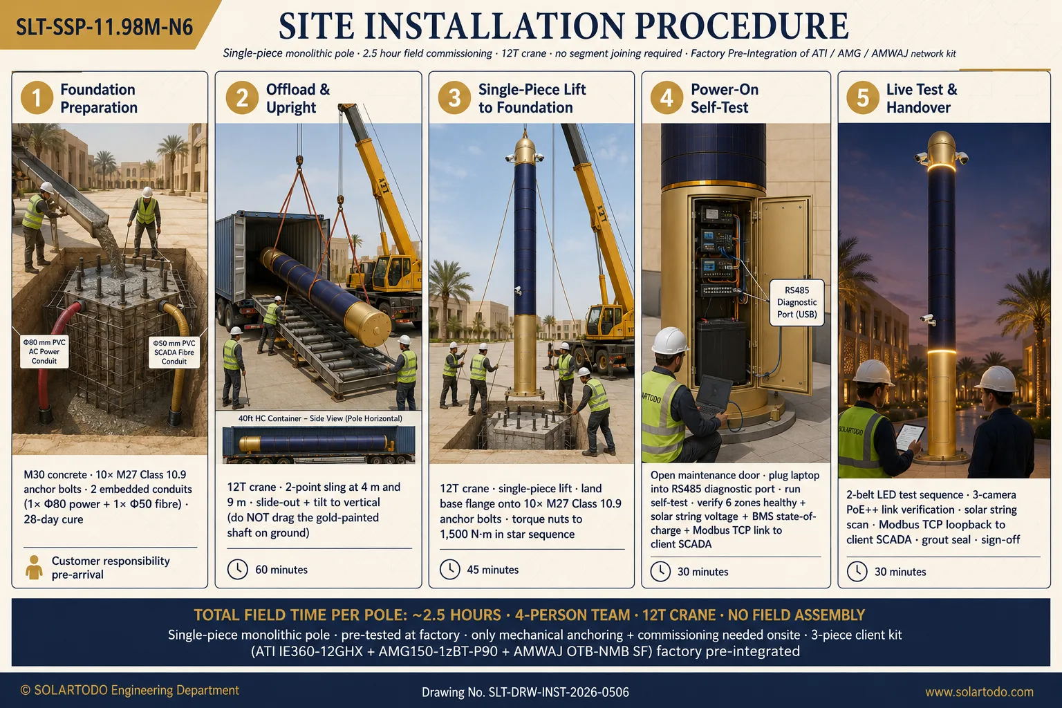 SLT-SSP-11.98M site installation procedure